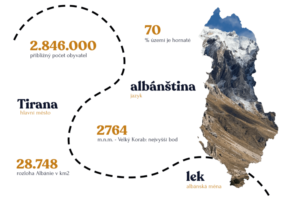 albania-infografika
